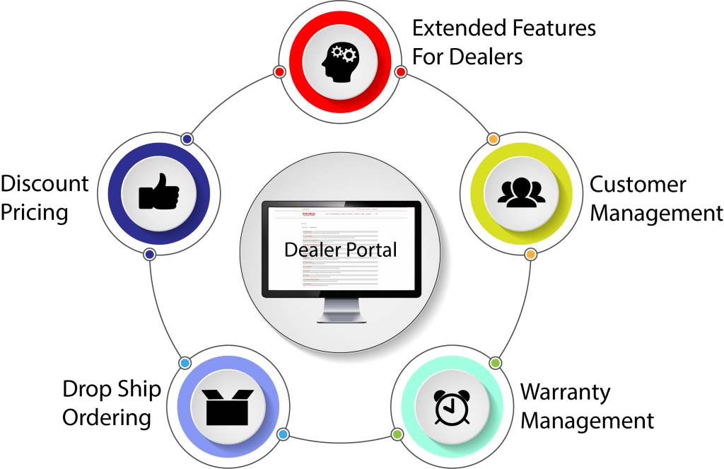 Pilot ERP Integration